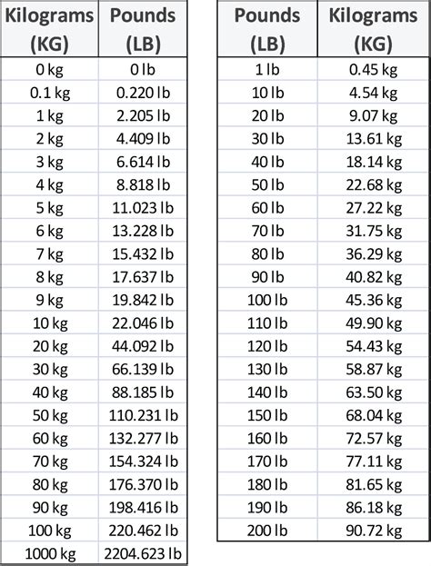 123lb in kg|123 Pounds to Kilograms 